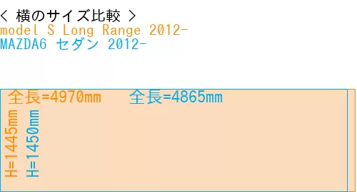 #model S Long Range 2012- + MAZDA6 セダン 2012-